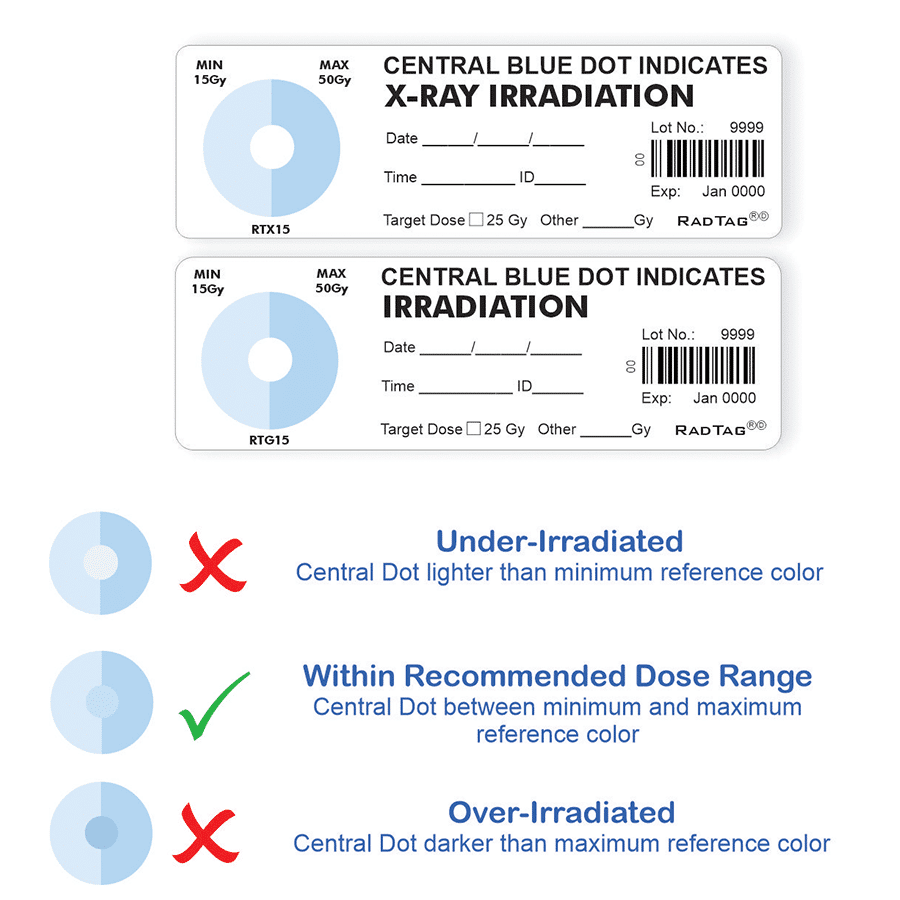 Confirm Irradiated Blood Meets FDA and AABB Regulatory and Safety