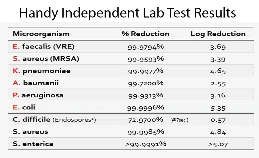 Handy UV-C Independent Lab Test Results