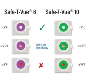 Temptime Safe-T-Vue Temperature Indicators