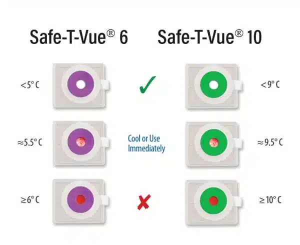 Temptime Safe-T-Vue Temperature Indicators