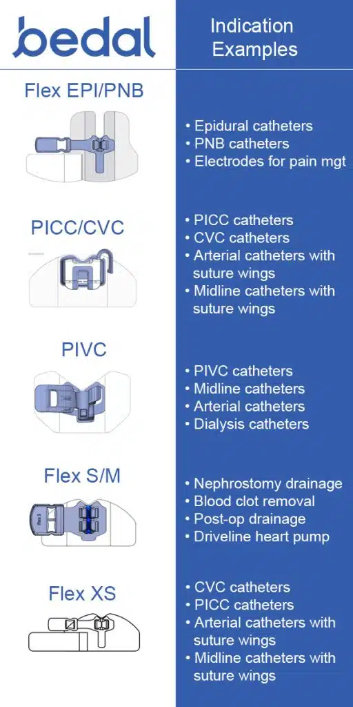 Bedal stabilization device indication examples