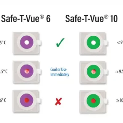 Temptime Safe-T-Vue Temperature Indicators