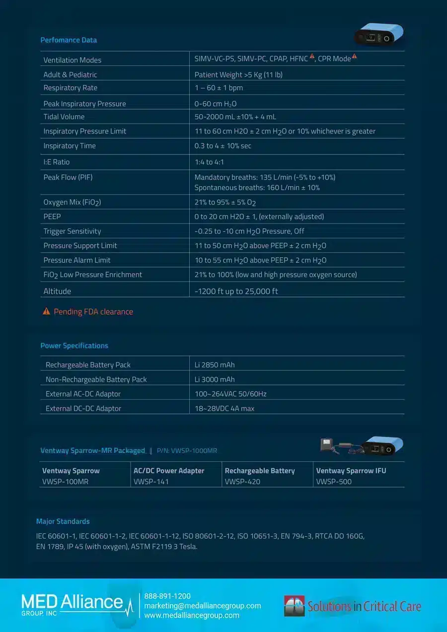 Inovytec Ventway Sparrow MRI Portable Turbine Ventilator Performance Data