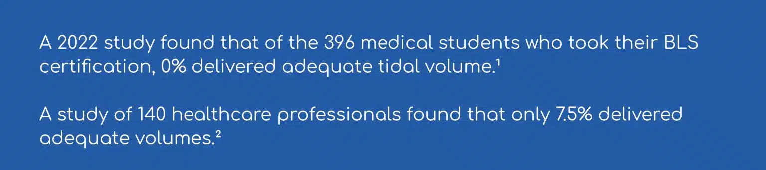 A study found that of the 396 medical students who took the BLS certification, 0% delivered adequate tidal volume.
