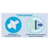 Bacterial Viral Filter Comparison Image