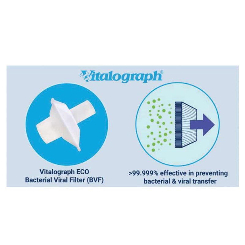 Bacterial Viral Filter Comparison Image