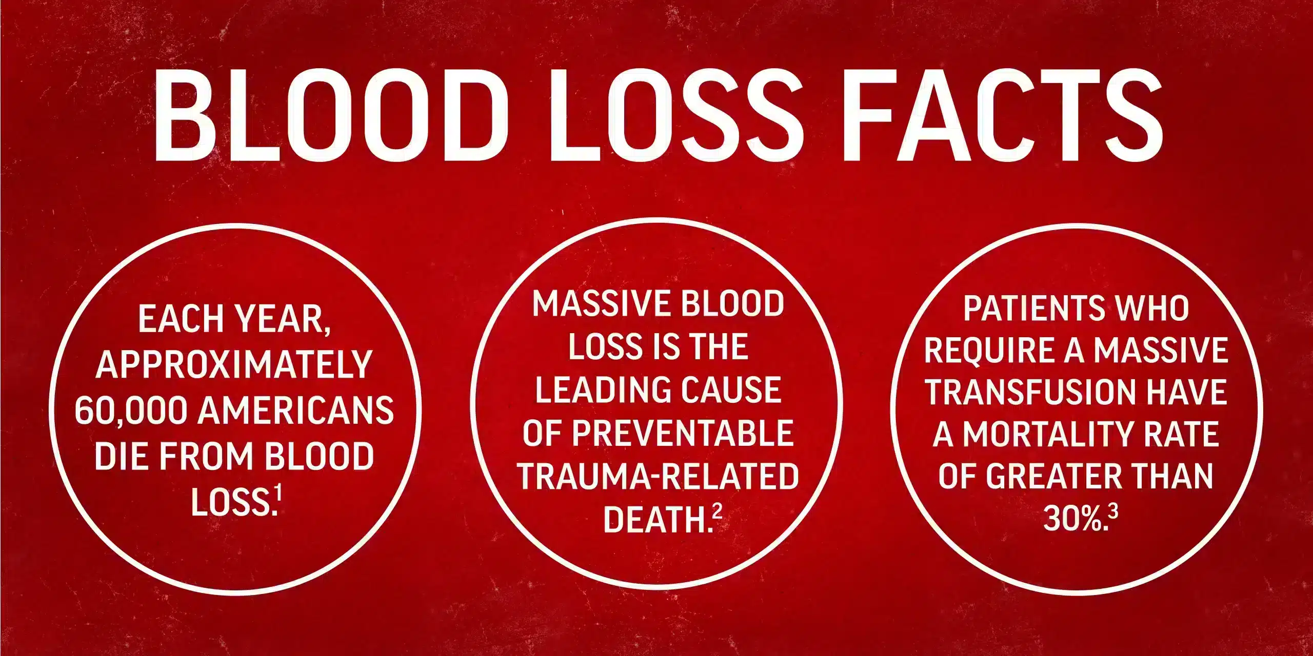 Blood Loss Facts