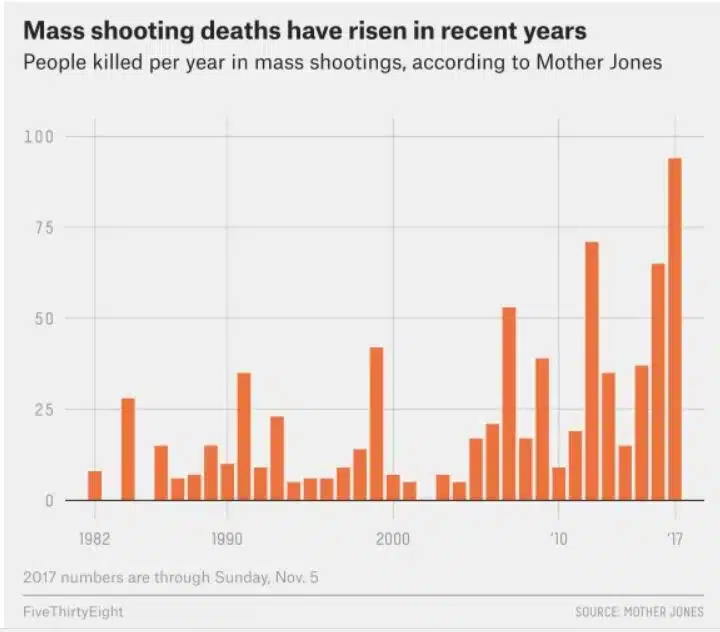 Mass Shooting Deaths