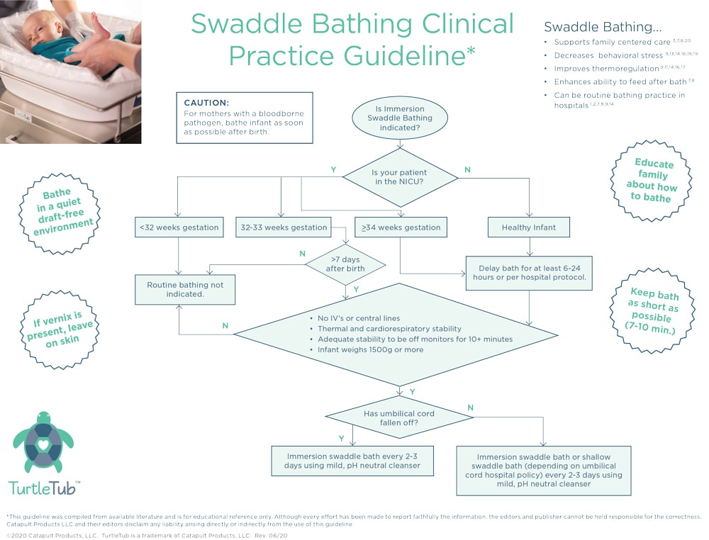 Catapult TurtleTub Swaddle Bathing Clinical practice guidelines