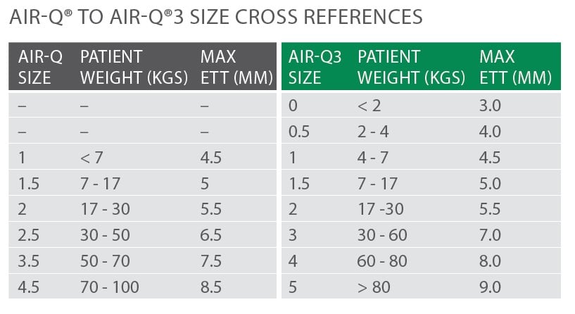 Air-q to Air-Q3 size comparison chart Air-Q to Air-Q3 Size Comparison
