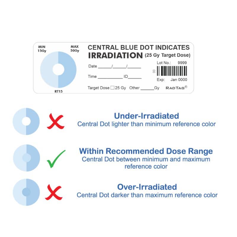Blood Irradiation Indicators by RadTag