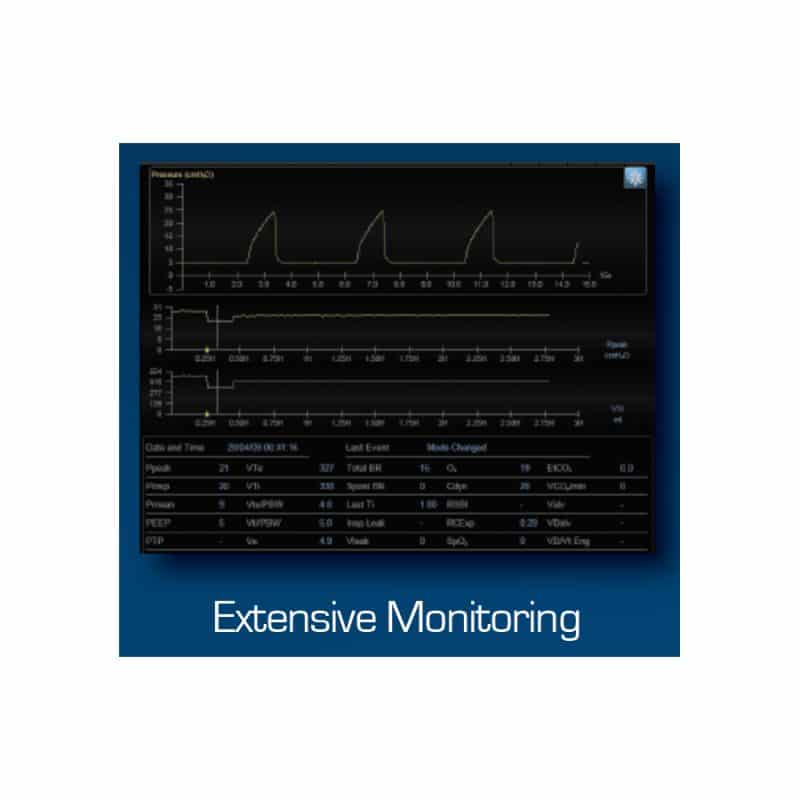Panther Ventilator Advanced Features and Tools Extensive Monitoring screen