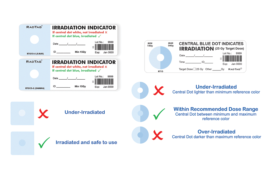 RadTag All Options 2