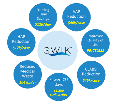 cost savings diagram SWIK Cost Savings