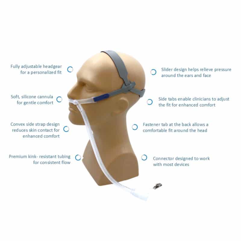 HFC-GOLD® High-Flow Nasal Cannula by Invent Respiratory