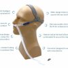 Invent Respiratory HFC-GOLD Features