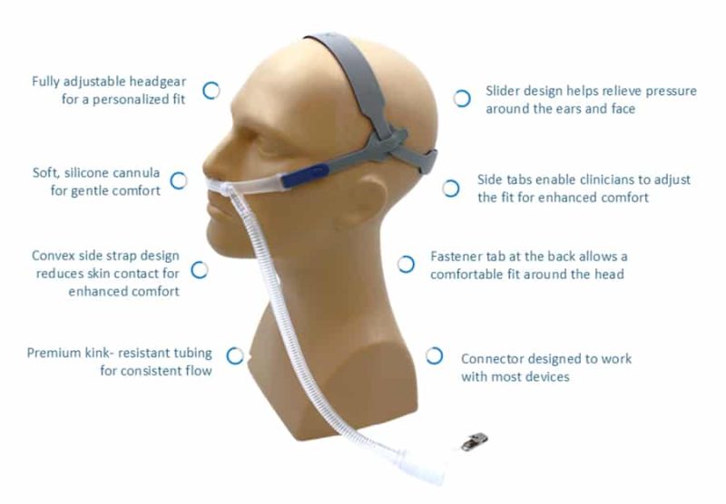 Invent Respiratory HFC-GOLD Features