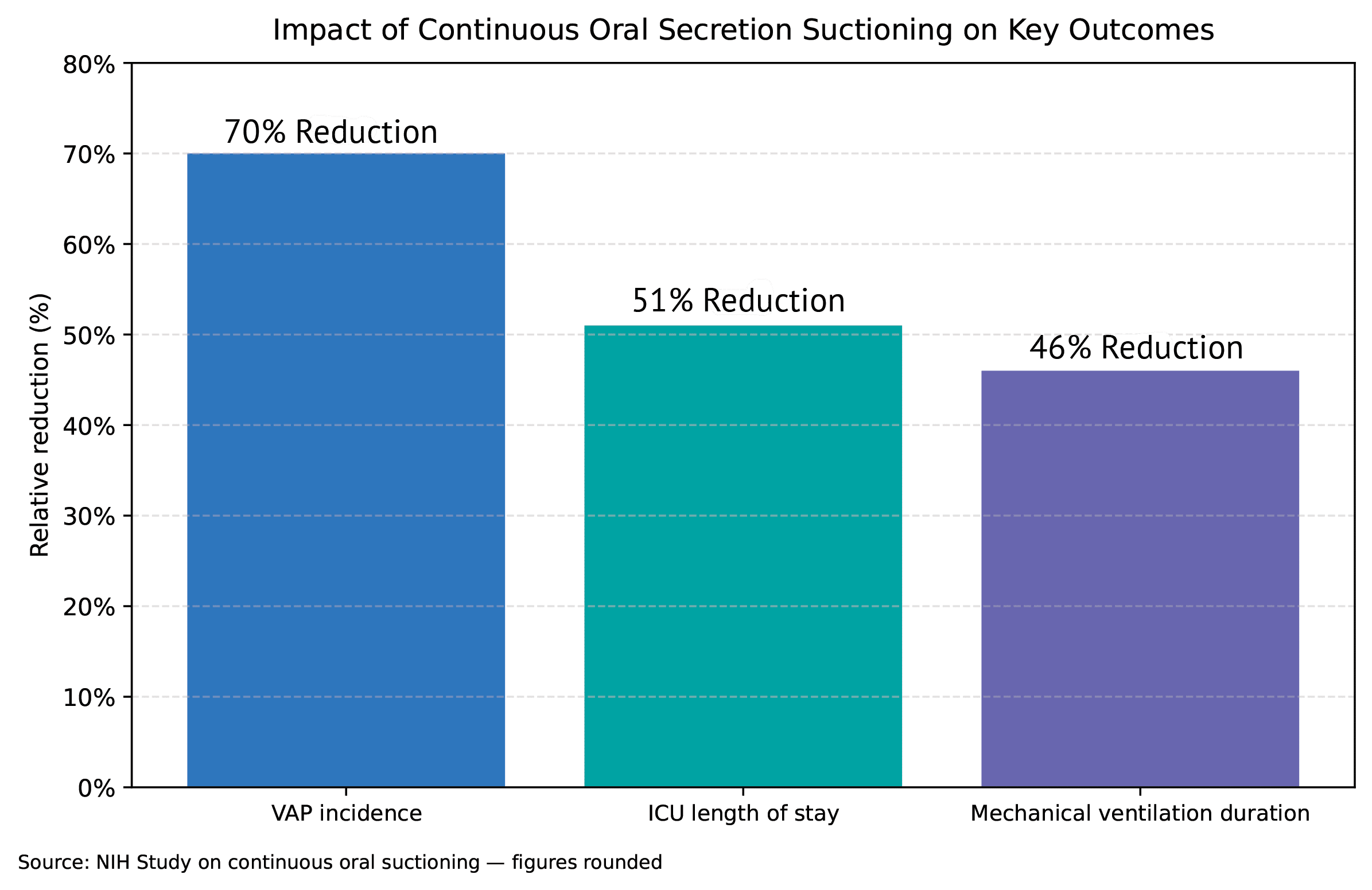SWIK NIH Study Continuous Suction Effects