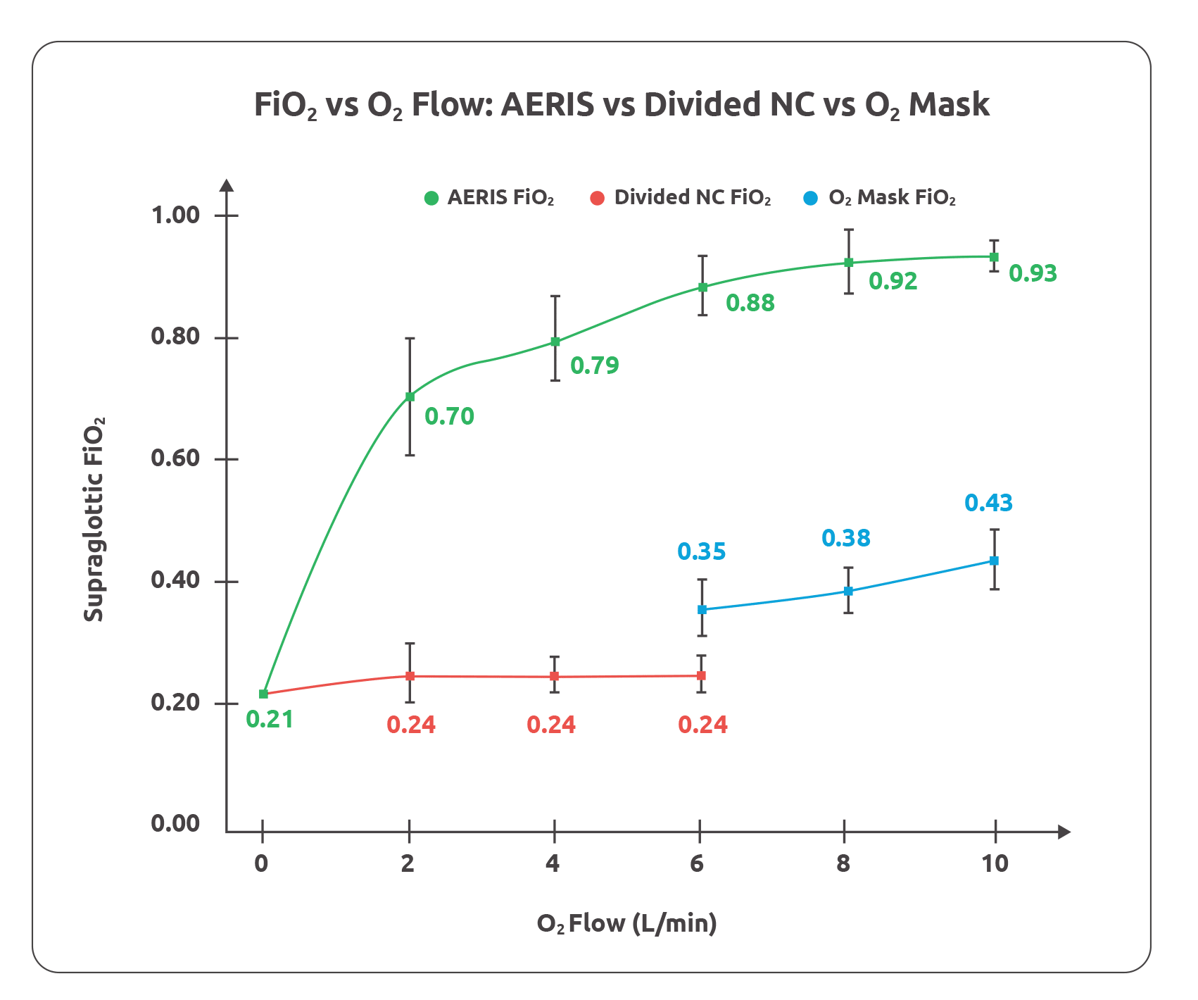 AERIS Airway White Paper Study Results Chart