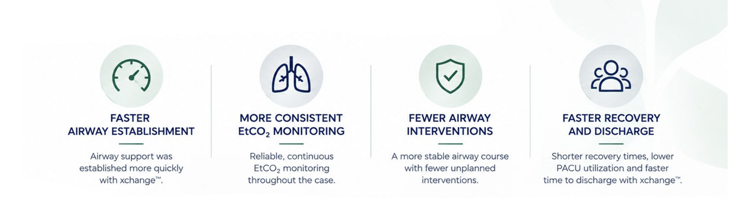 Laguna-Woods-Data-Findings-Graphic-for-web MemorialCare Laguna Woods xchange NIV nasal CPAP findings